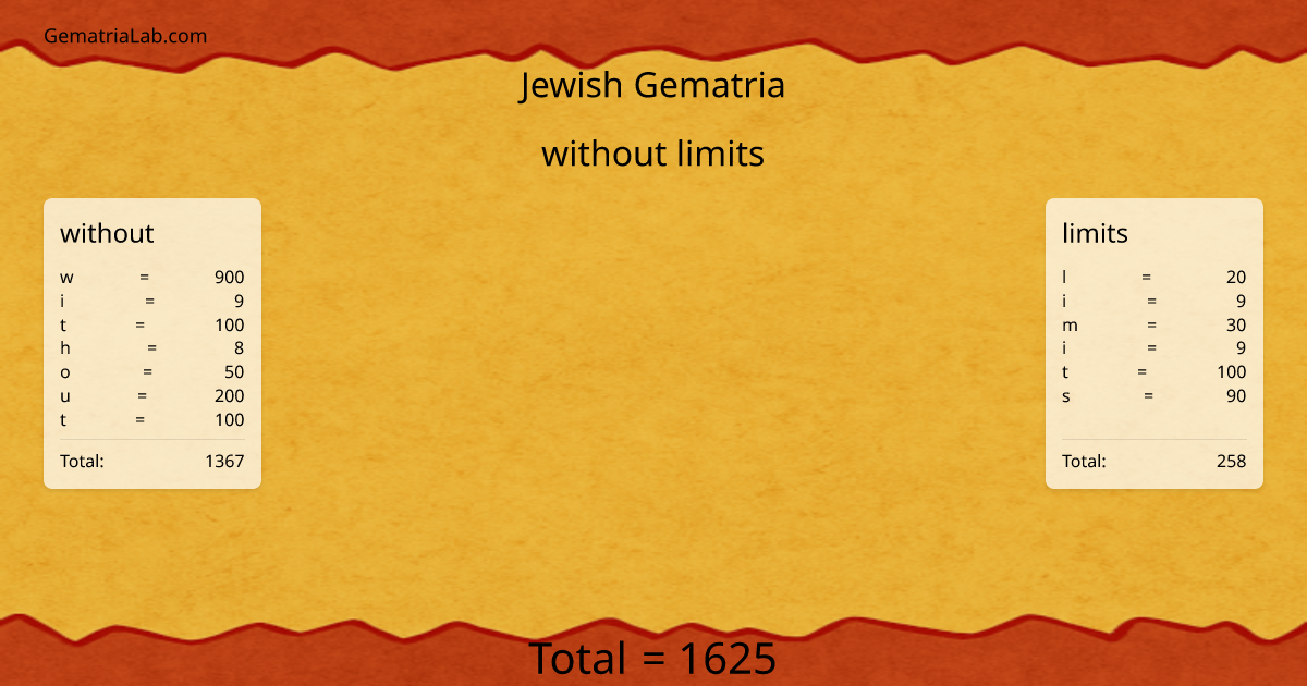 without limits in jewish Gematria